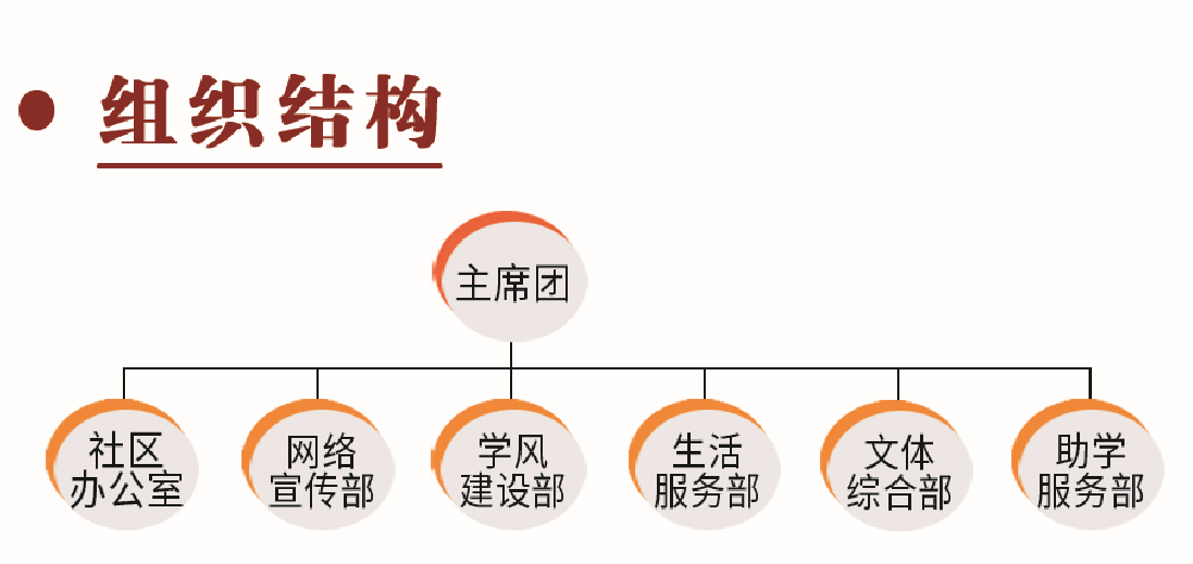 山西師範大學學生社區青年自治委員會