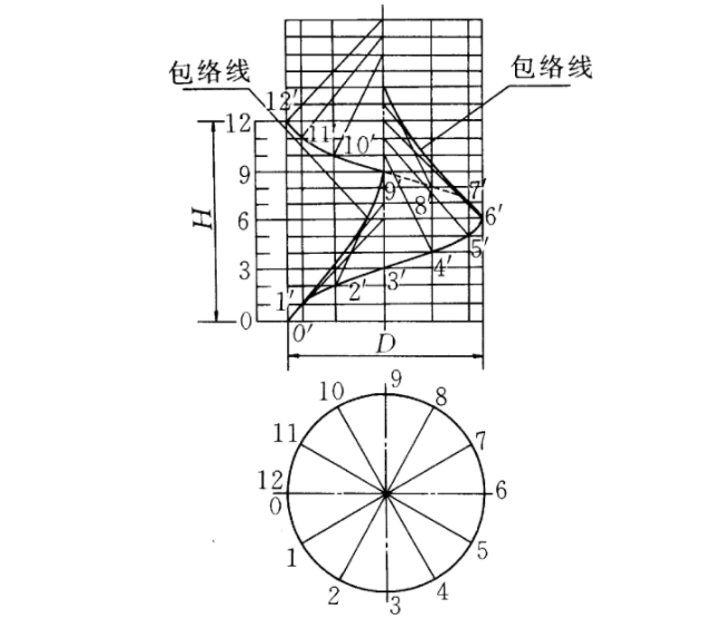 斜螺旋面