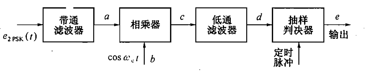 圖3 2PSK信號解調原理框圖