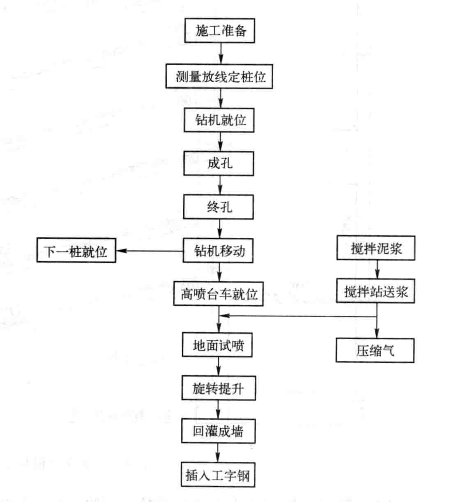 複雜環境下深基坑聯合支護施工工法