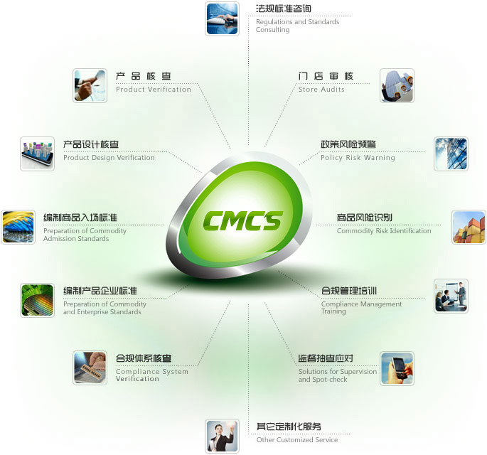 CMCS