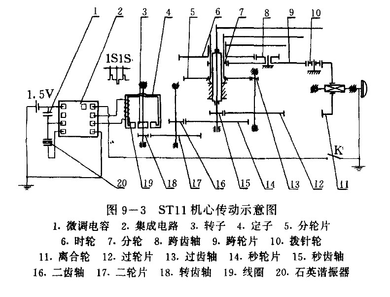 石英諧振器