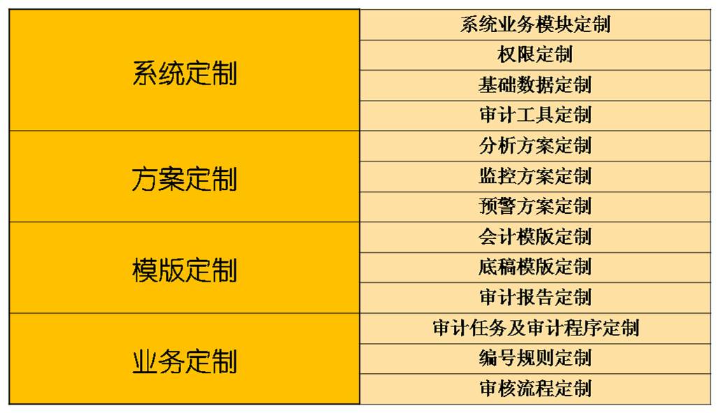 定製開發功能表