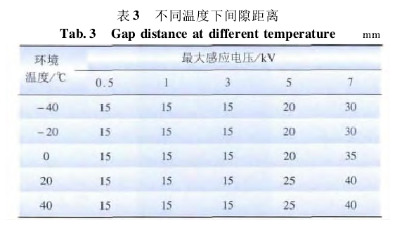 輸電線路架空地線節能接地技術