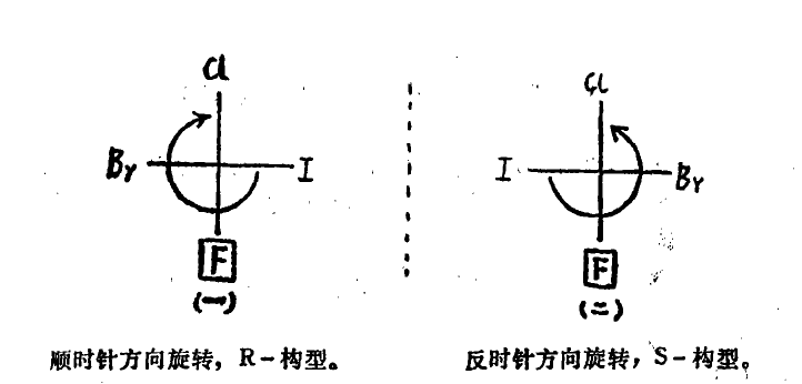 優序性最小的基團位於下方，直接判斷它的構型