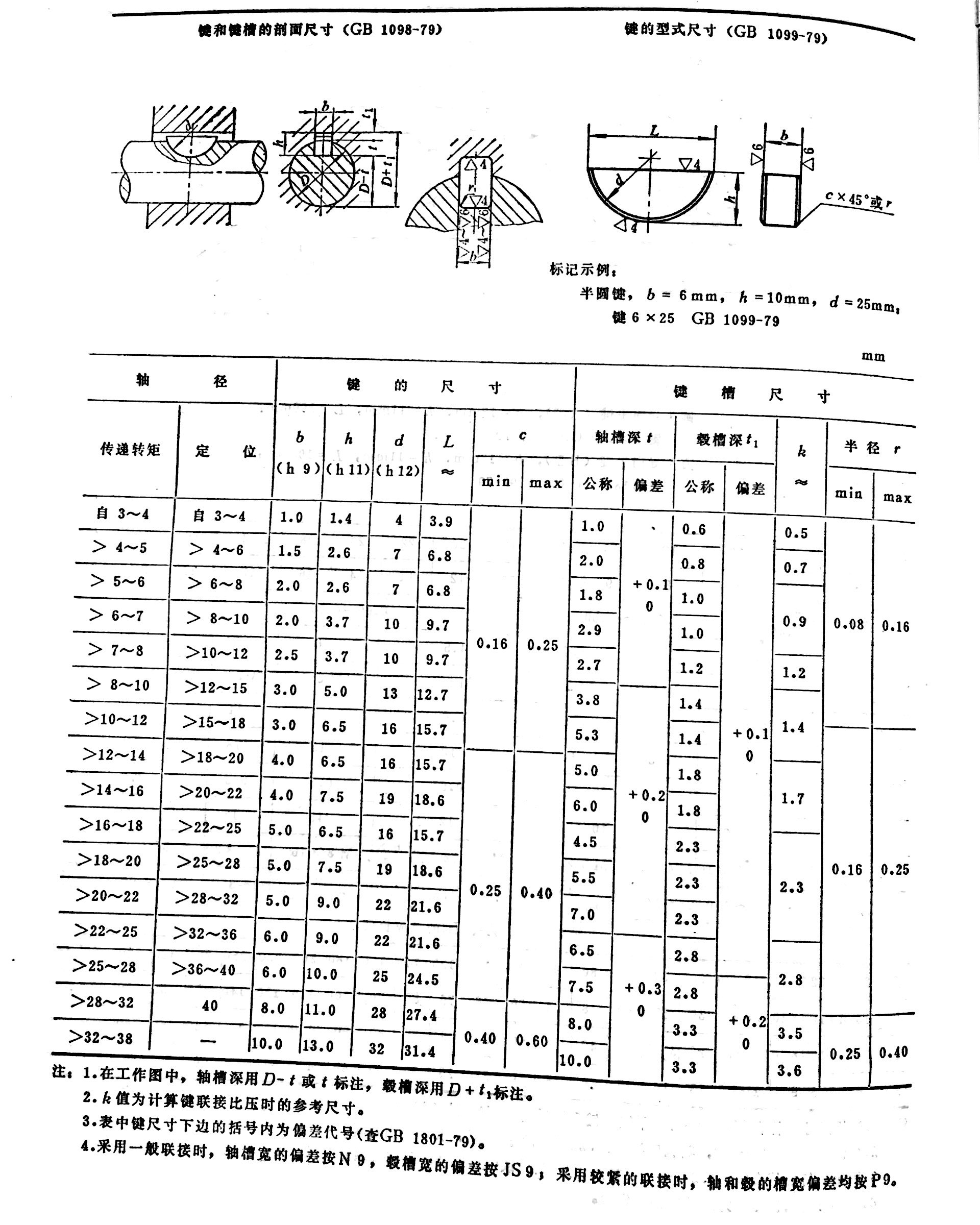 圖2 鍵與輪轂的接觸高度