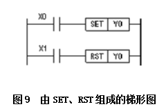 FX2N基本指令使用