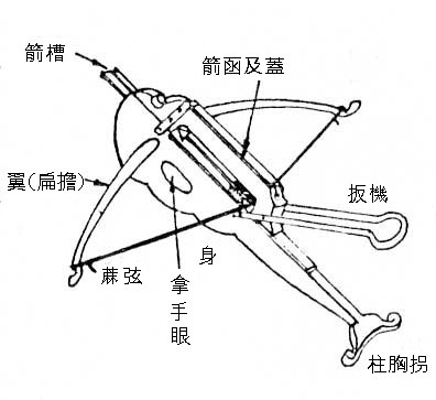 諸葛連弩