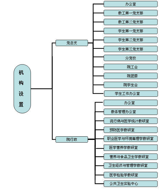 南通大學公共衛生學院