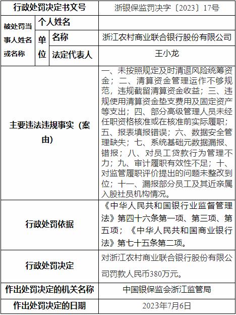 浙江農村商業聯合銀行股份有限公司