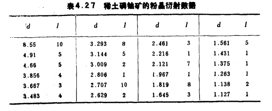 稀土磷鈾礦