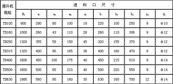 東源 TD斗式提升機