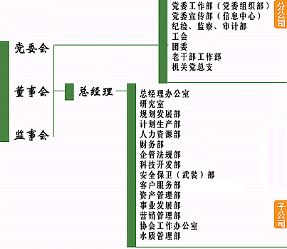 北京市自來水集團有限公司