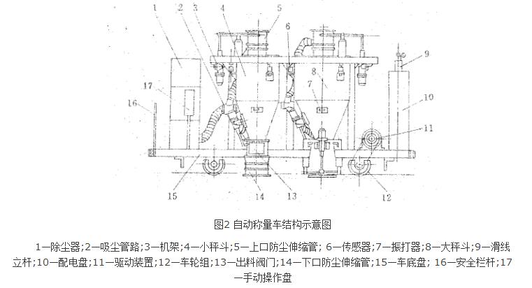 稱量車