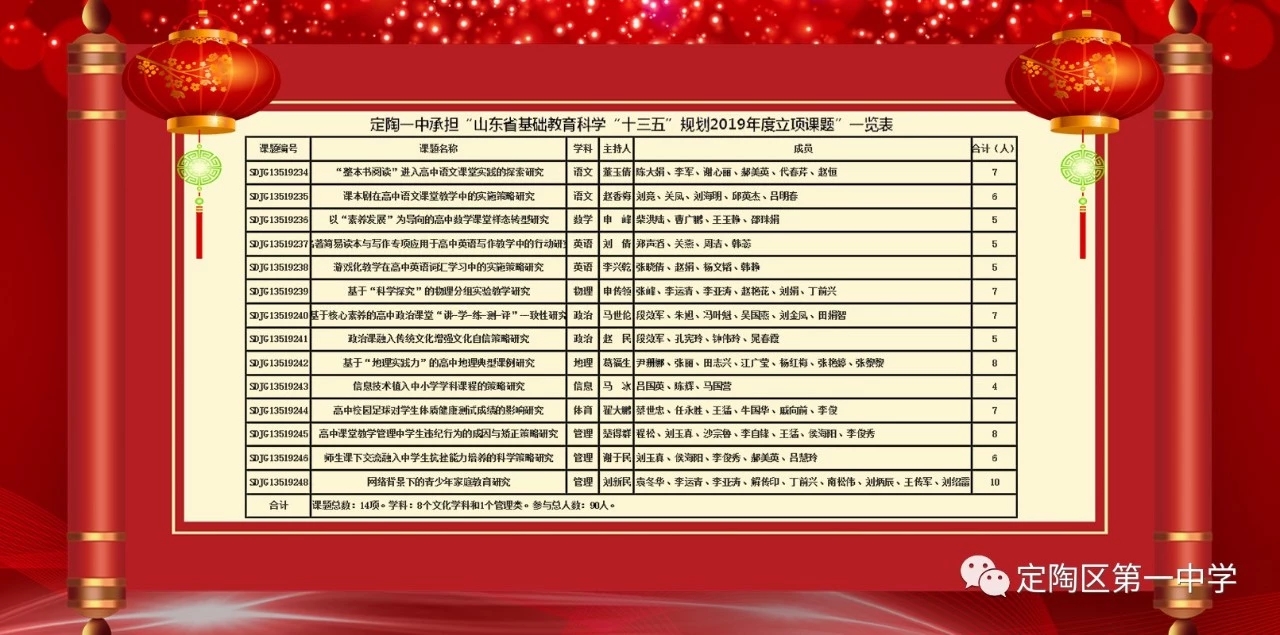 定陶一中承擔“省基礎教育立項課題”一覽表