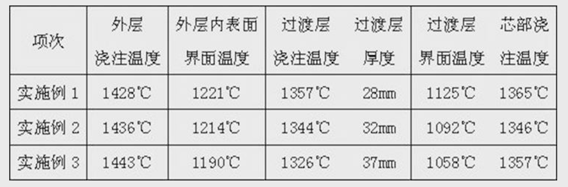 一種低界面失效的高速鋼軋輥離心複合鑄造方法