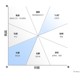 隨機控制理論