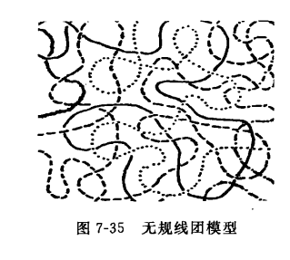 圖2 無規線團模型