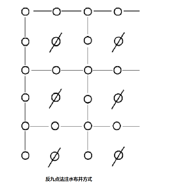 反九點法注水