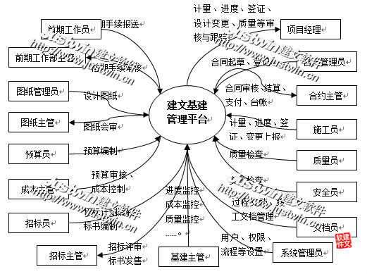 航空企業基建主管工作全書