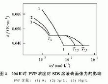 固體物理學(2019年科學出版社出版的圖書)