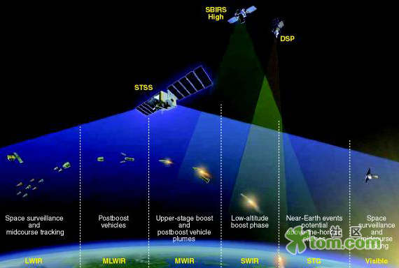 間諜衛星(偵察衛星)