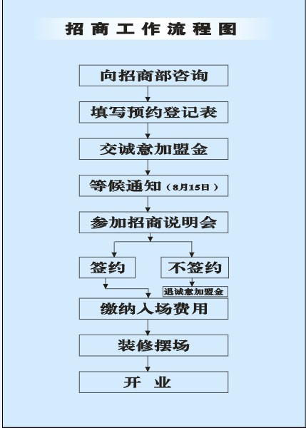 江西省名優家具匯展中心