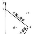 鋼筋混凝土柱