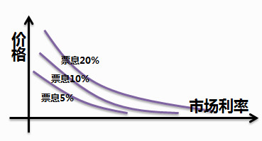 還原利率