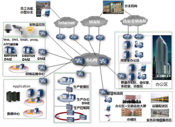 IT網路工程