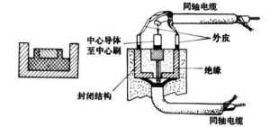 圖2