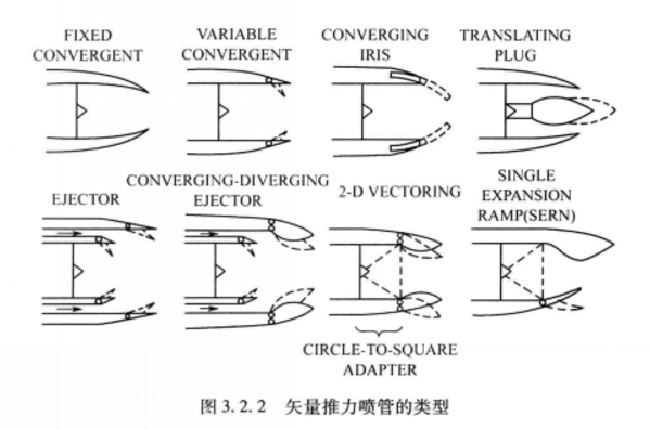 推力轉向器