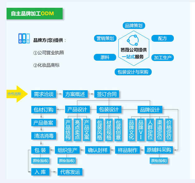 廣東芭薇生物科技股份有限公司