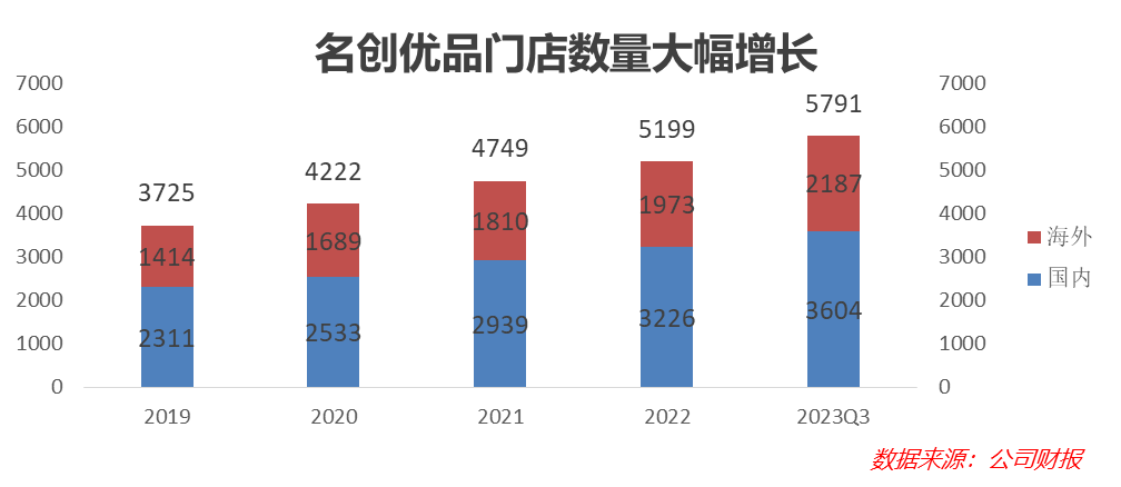 中國居民消費趨勢報告(2023)