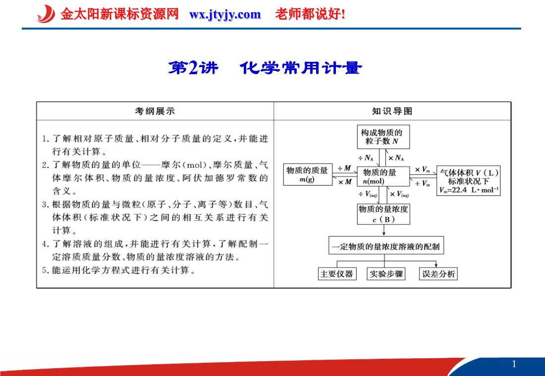 選擇題配平法