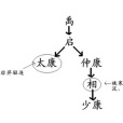 夏少康滅澆之戰