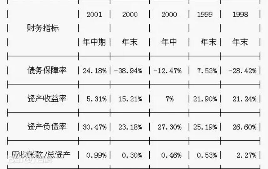 單變數預警模型