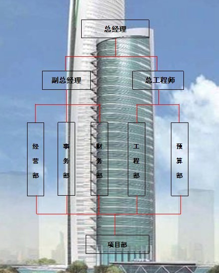 陝西秦安建設工程有限公司