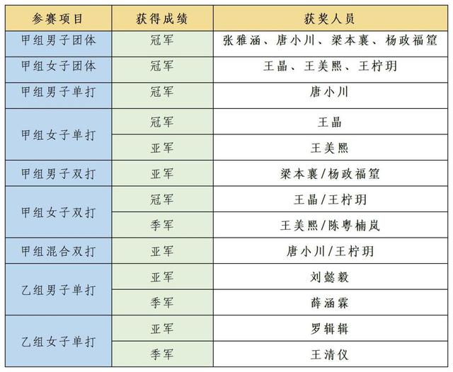 貴州省第十一屆運動會