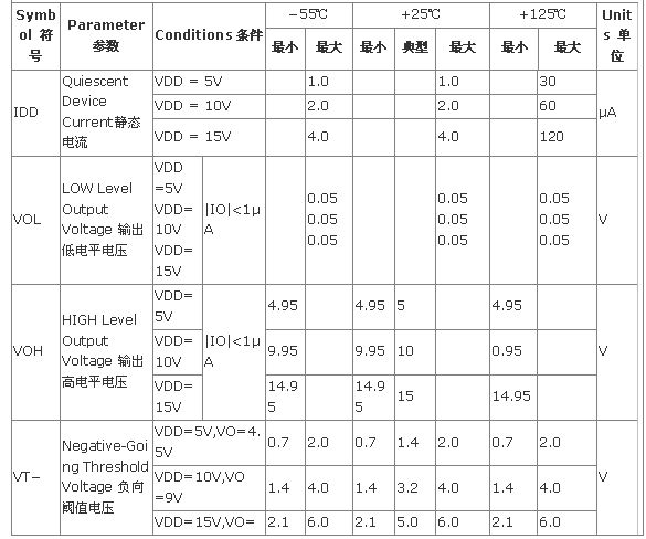 直流電氣特性