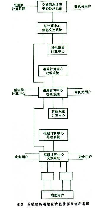 鐵路計算機網路