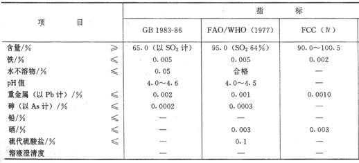 藥品顯示鈉鹽鑑別指數