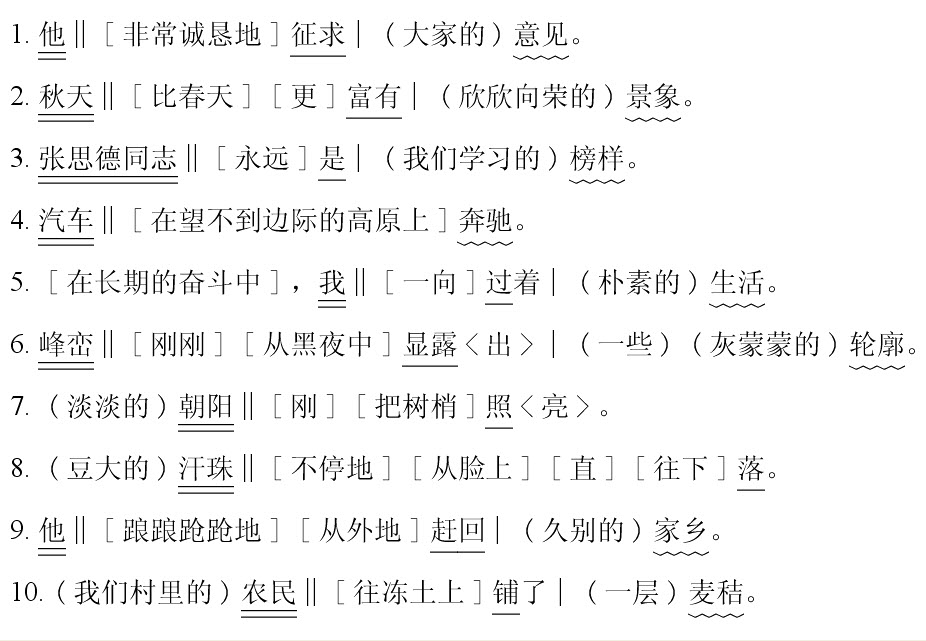 句子成分 古代漢語 現代漢語 句子成分的名稱及符號 主語 謂語 動語 賓語 定語 中文百科全書