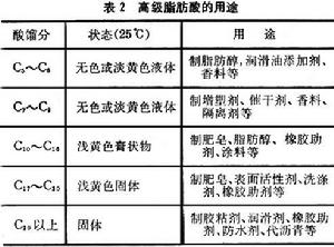 高級脂肪酸