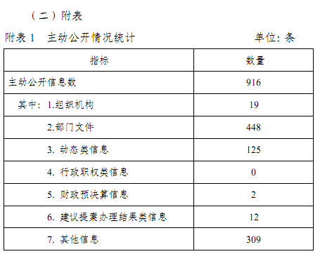 2016年廣州市科技創新委員會政府信息公開年度報告