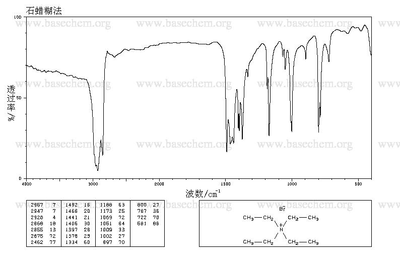 四乙基溴化銨紅外圖譜(IR1)