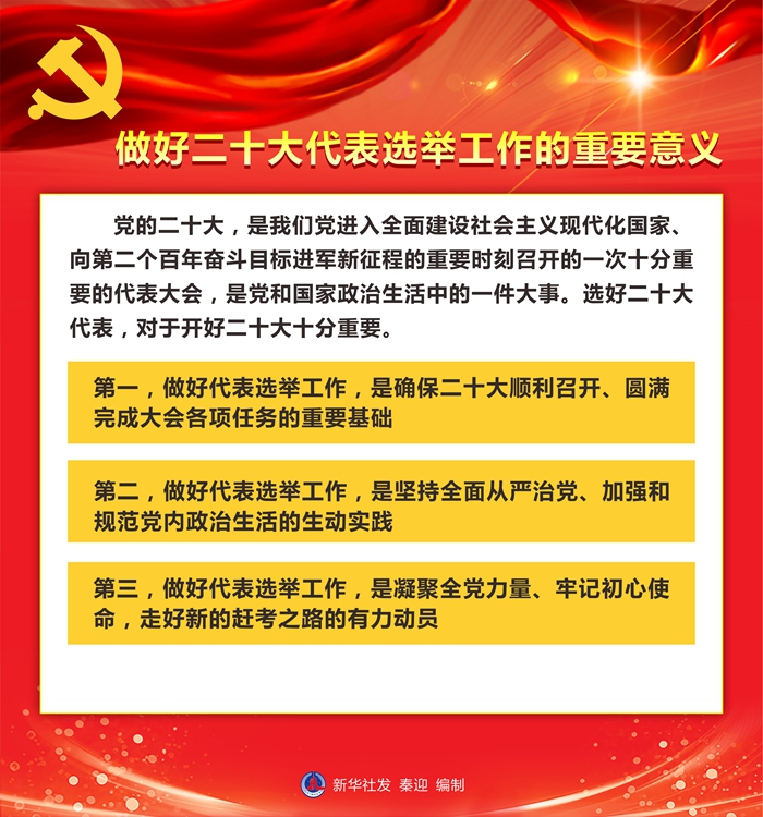 關於黨的二十大代表選舉工作的通知