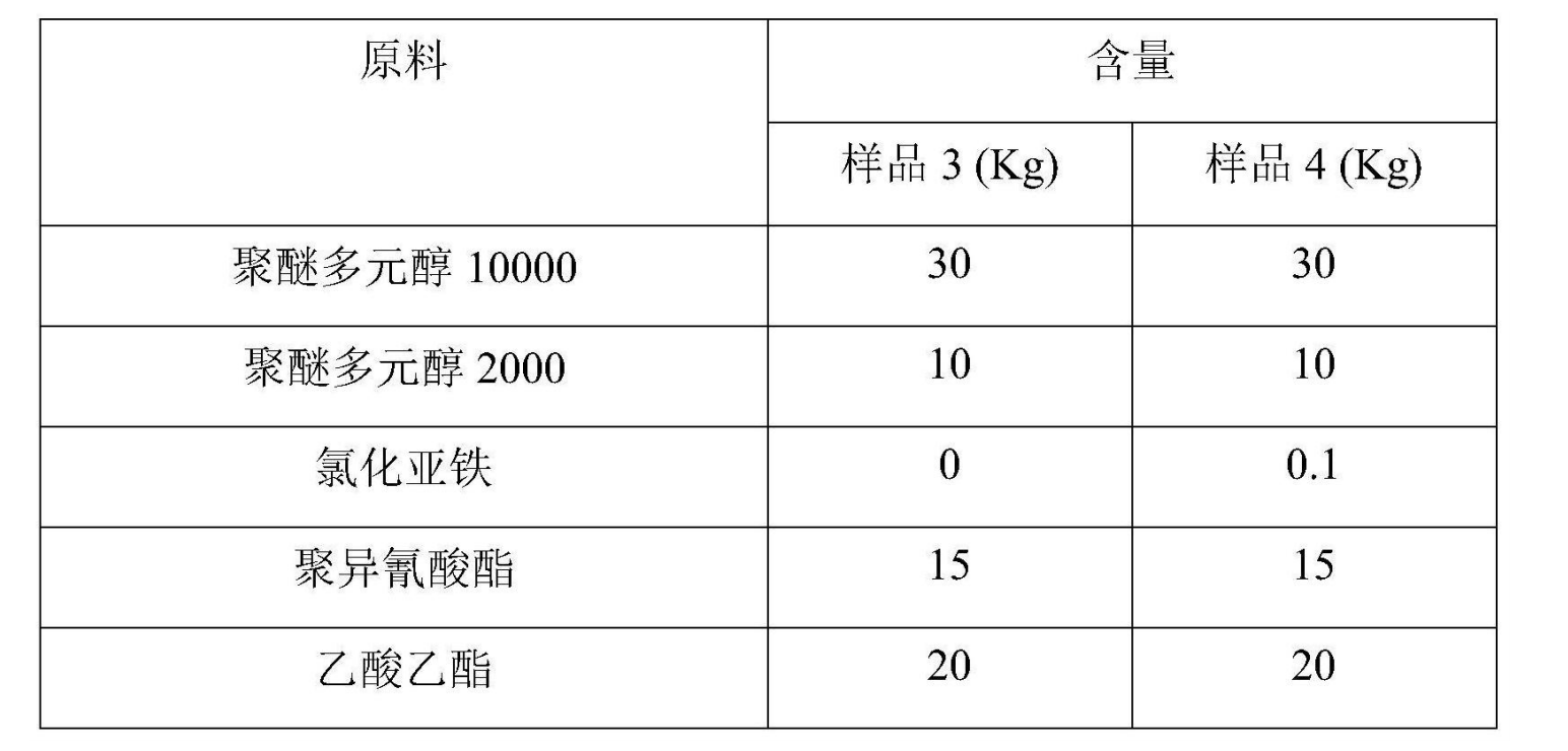 一種套用於軟包裝耐蒸煮膠粘劑的香精捕獲劑