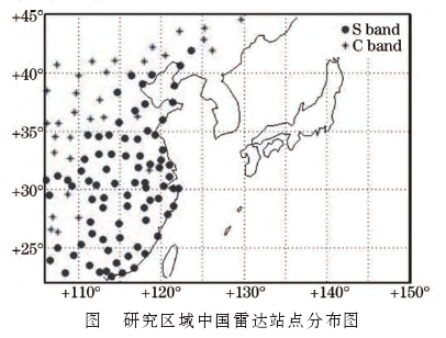 無線電頻率干涉