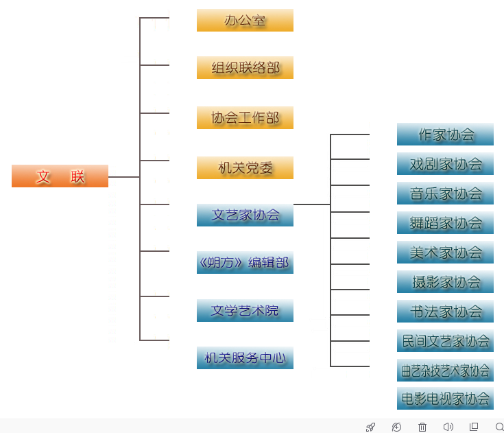 寧夏回族自治區文學藝術界聯合會